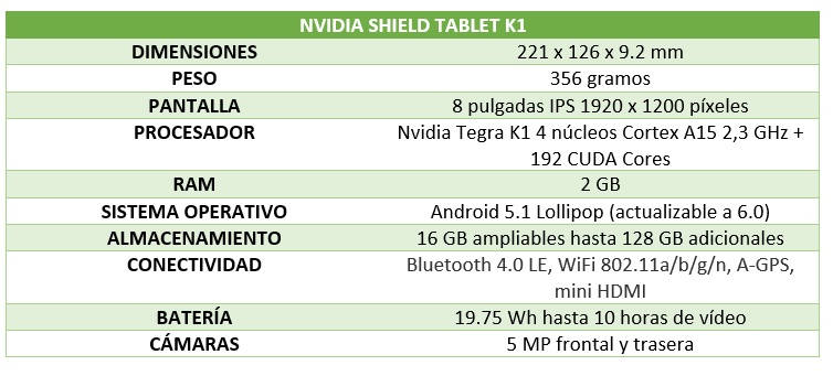 Nvidia shield tablet k1
