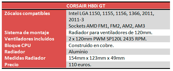 Corsair H80i GT