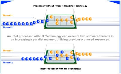 Mejores procesadores del mercado Hyper-threading