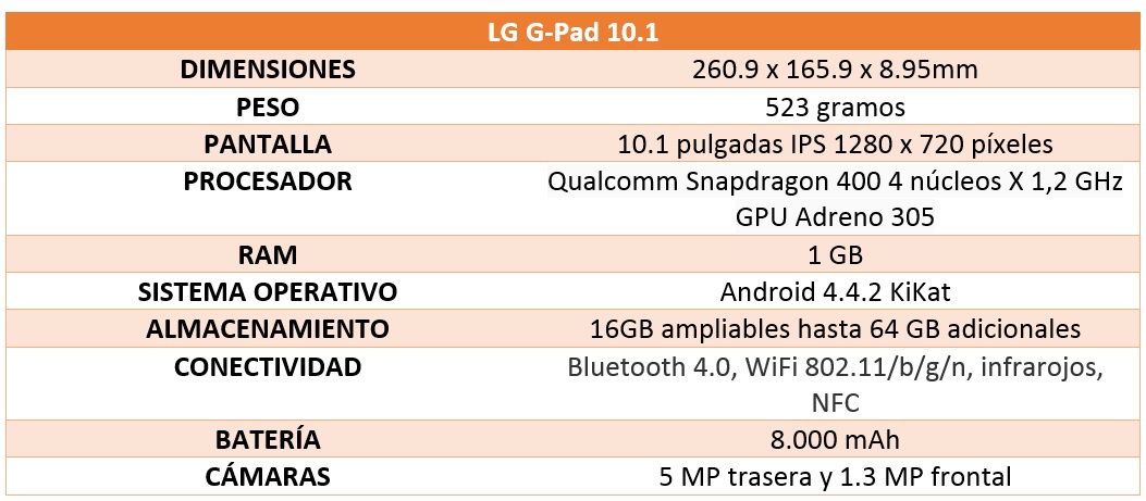LG G-Pad 10.1 review tabla características