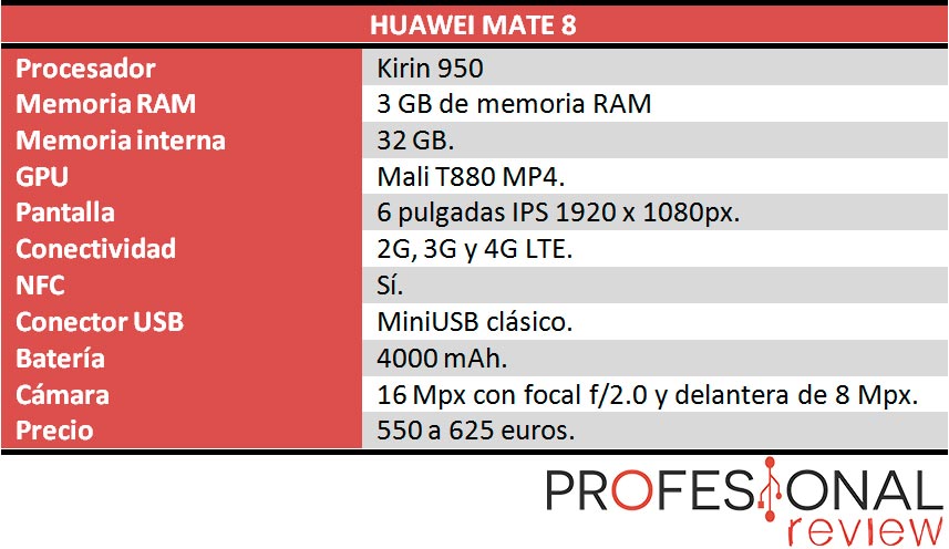 Huawei Mate 8 caracteristicas