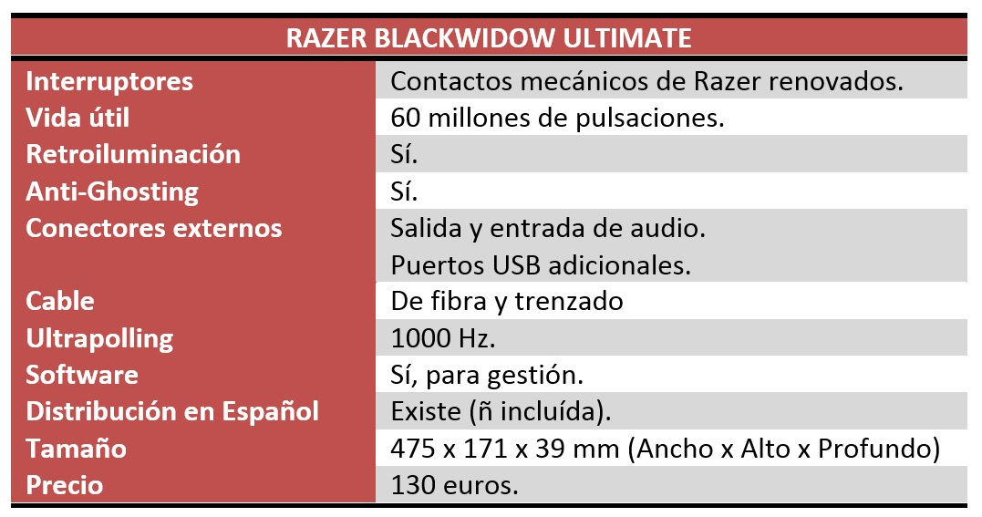 Razer BlackWidow Ultimate Review CARACTERÍSTICAS