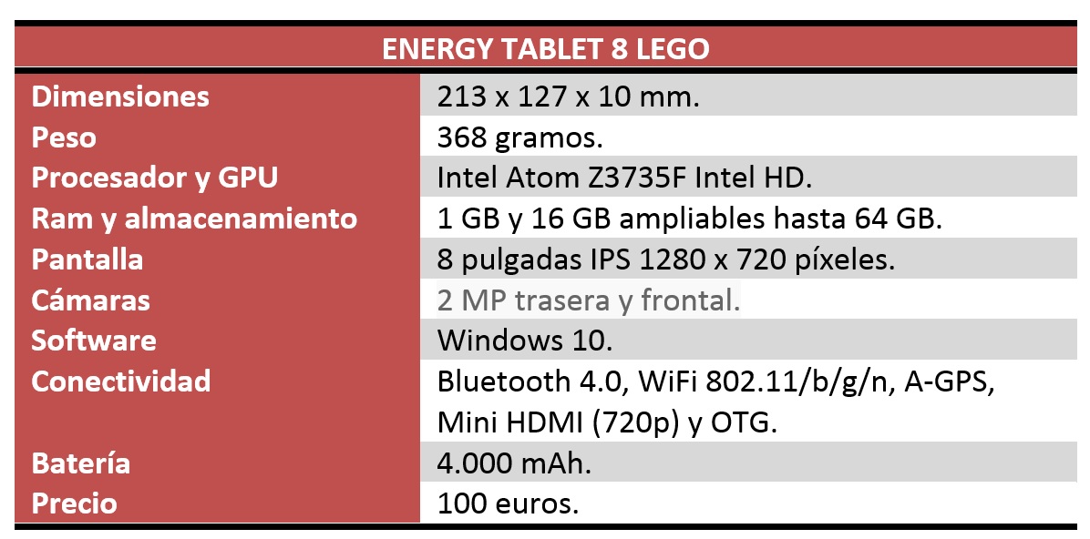 Energy Tablet 8 lego características