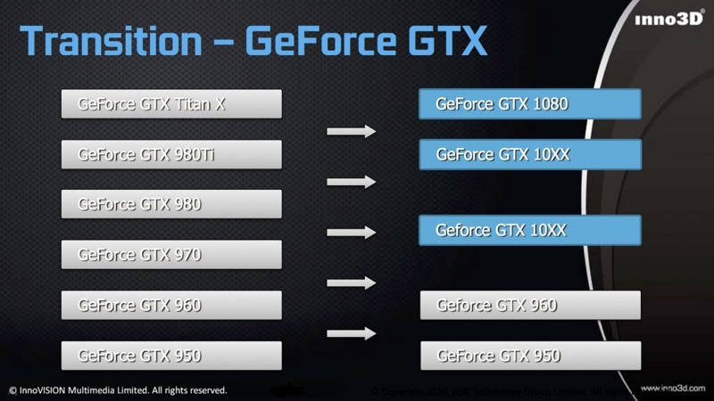 GeForce GTX 1060 será superior a la GTX 970