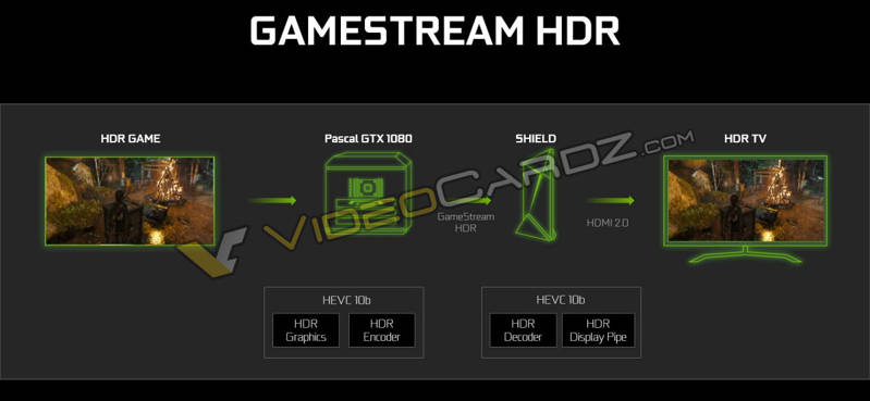 NVIDIA-GeForce-GTX-1080-HDR-GameStream