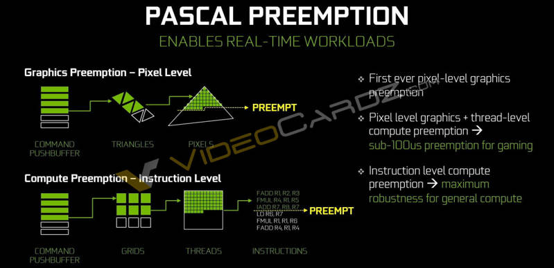 NVIDIA-GeForce-GTX-1080-Pascal-Preemption