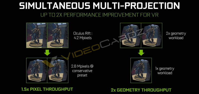 NVIDIA-GeForce-GTX-1080-Simultaneous-Multi-Projection-2