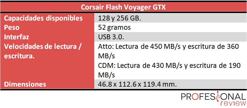 corsair-flash-voyager-gtx-caracteristicas
