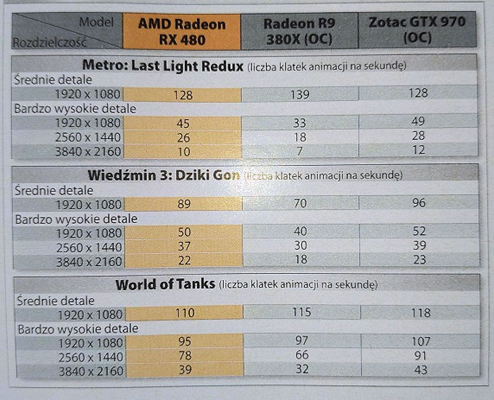 Radeon RX 480 primera review 1