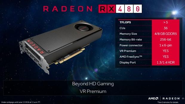 amd Radeon RX 480