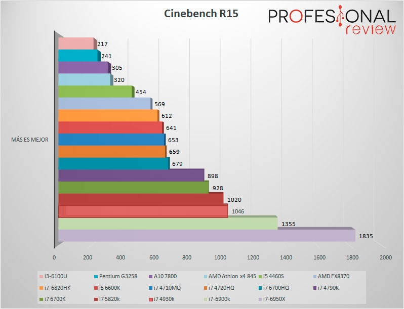 amd-athlon845-cinebenchr15