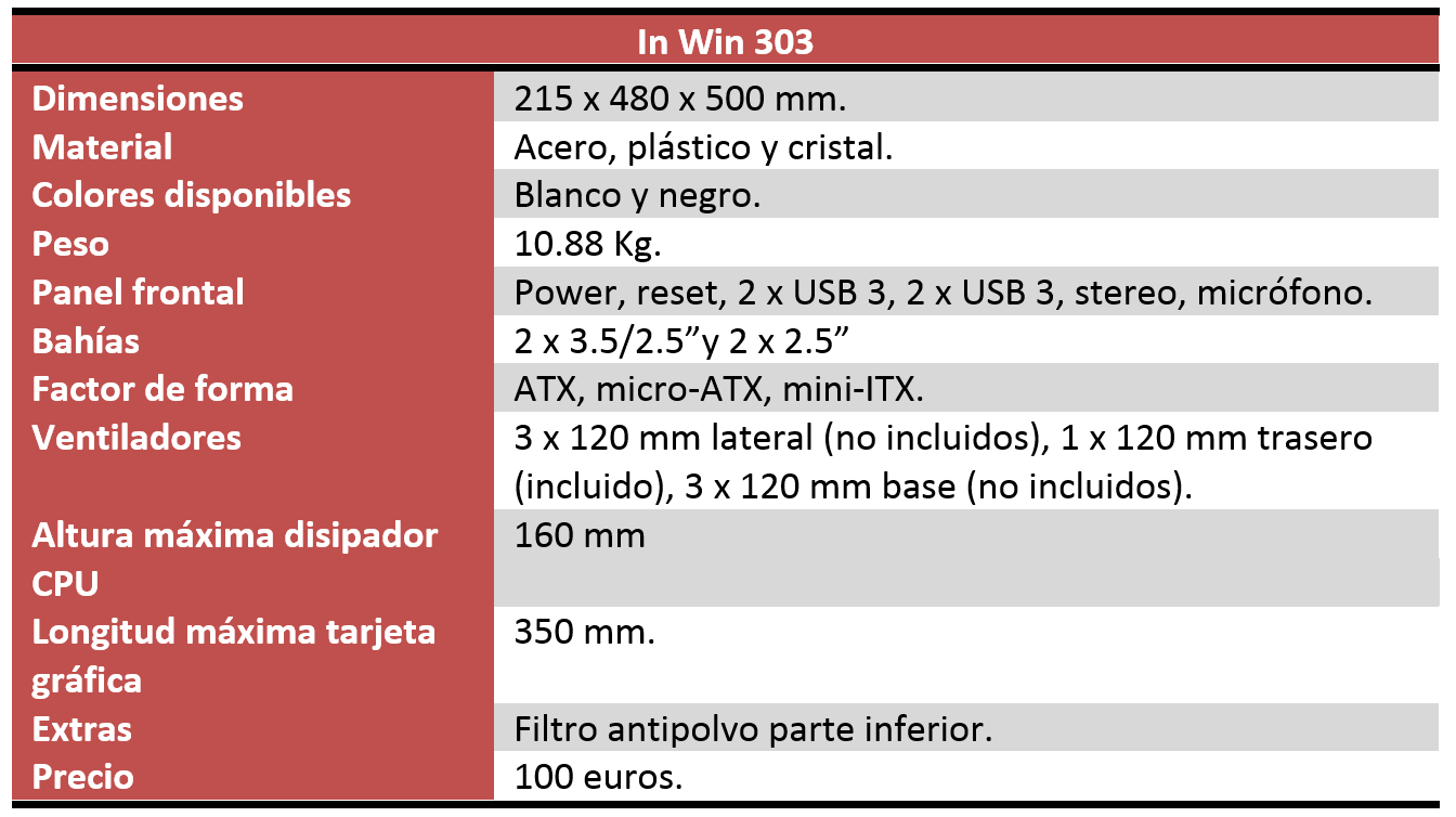 in Win 303 características