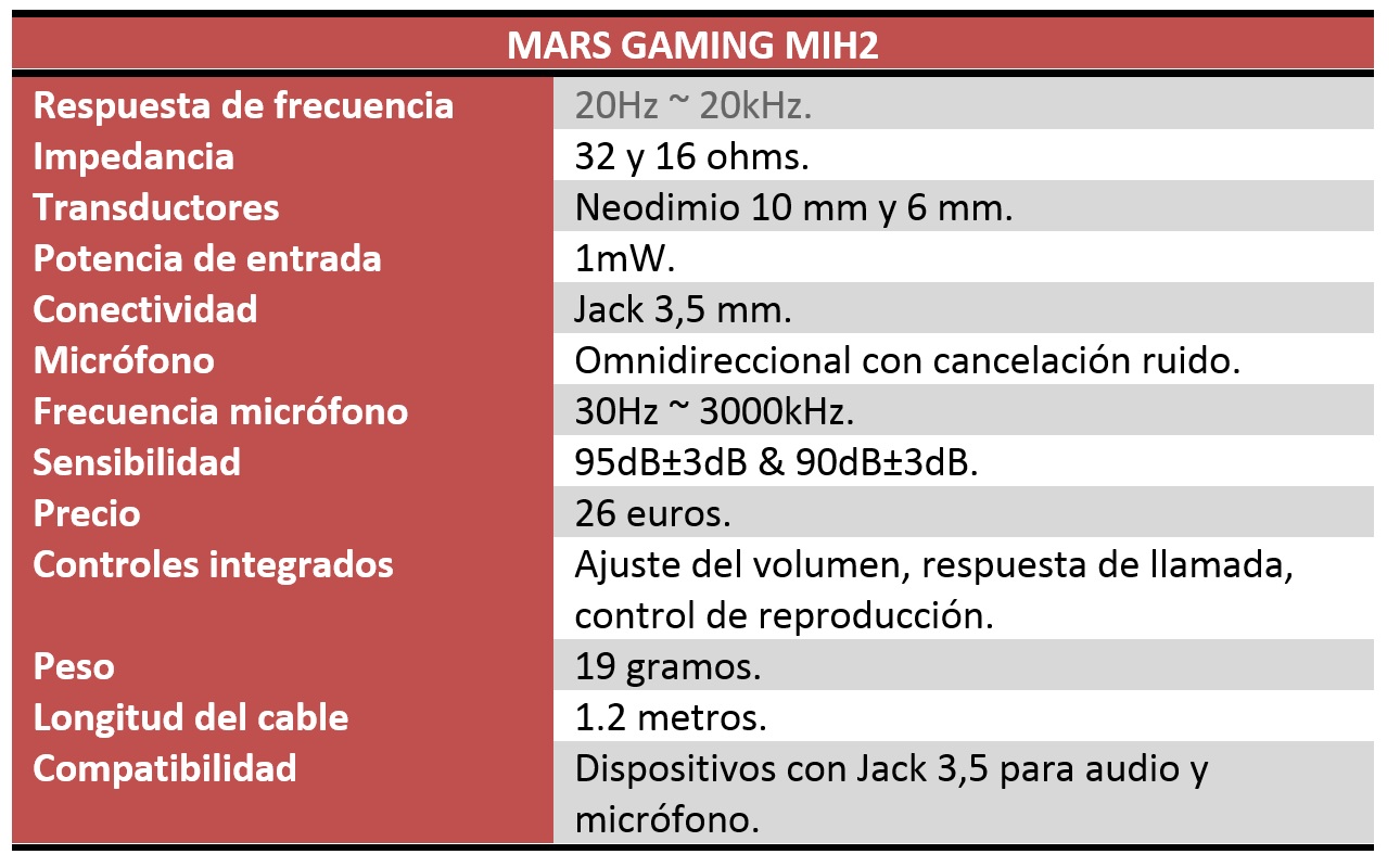 mars gaming mih2 review características 2
