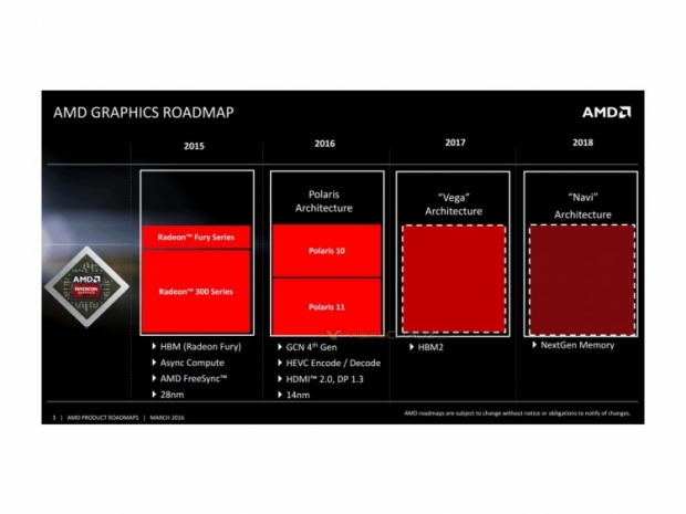 AMD Vega y HBM2 llegarán en 2017