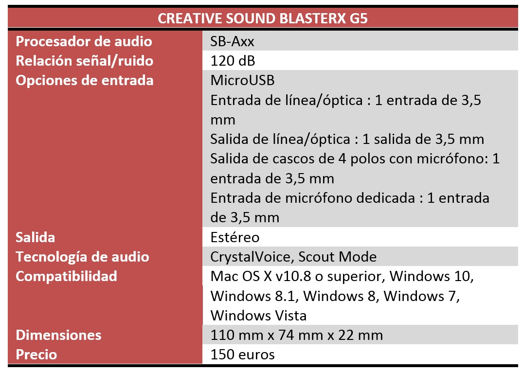 Creative Sound BlasterX G5 características