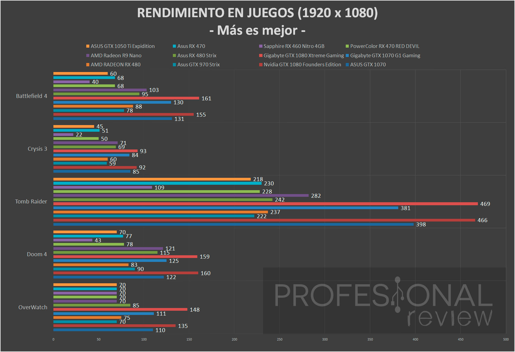 Rx 470 vs gtx