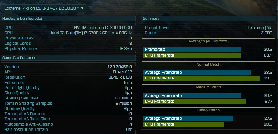 GeForce GTX 1060 es más lenta que la Radeon RX 480 1