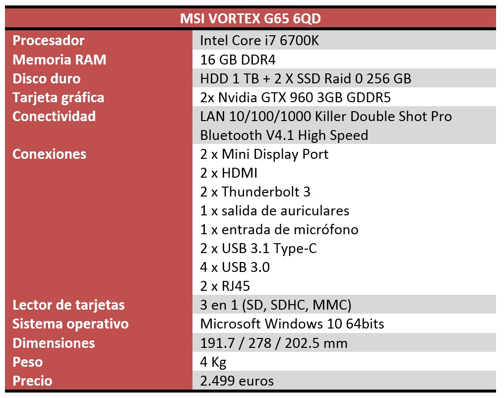 MSI Vortex G65 6QD review características