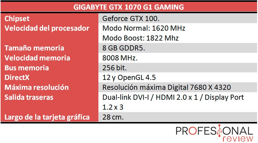 gigabyte-GTX1070-g1-gaming-caracteristicas