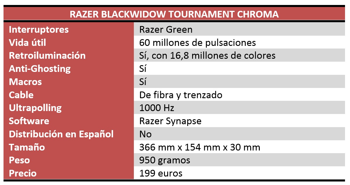 razer blackwidow tournament edition chroma review características