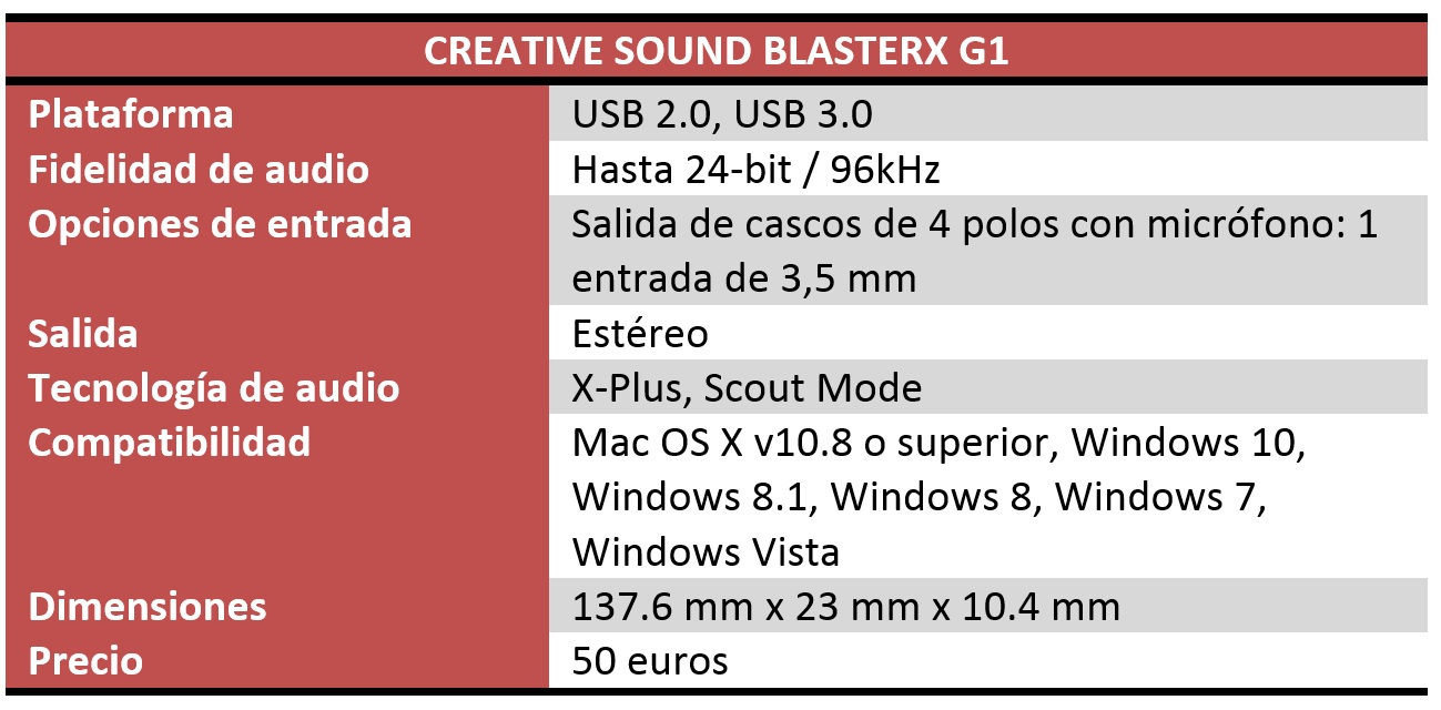 sound blasterX g1 review características