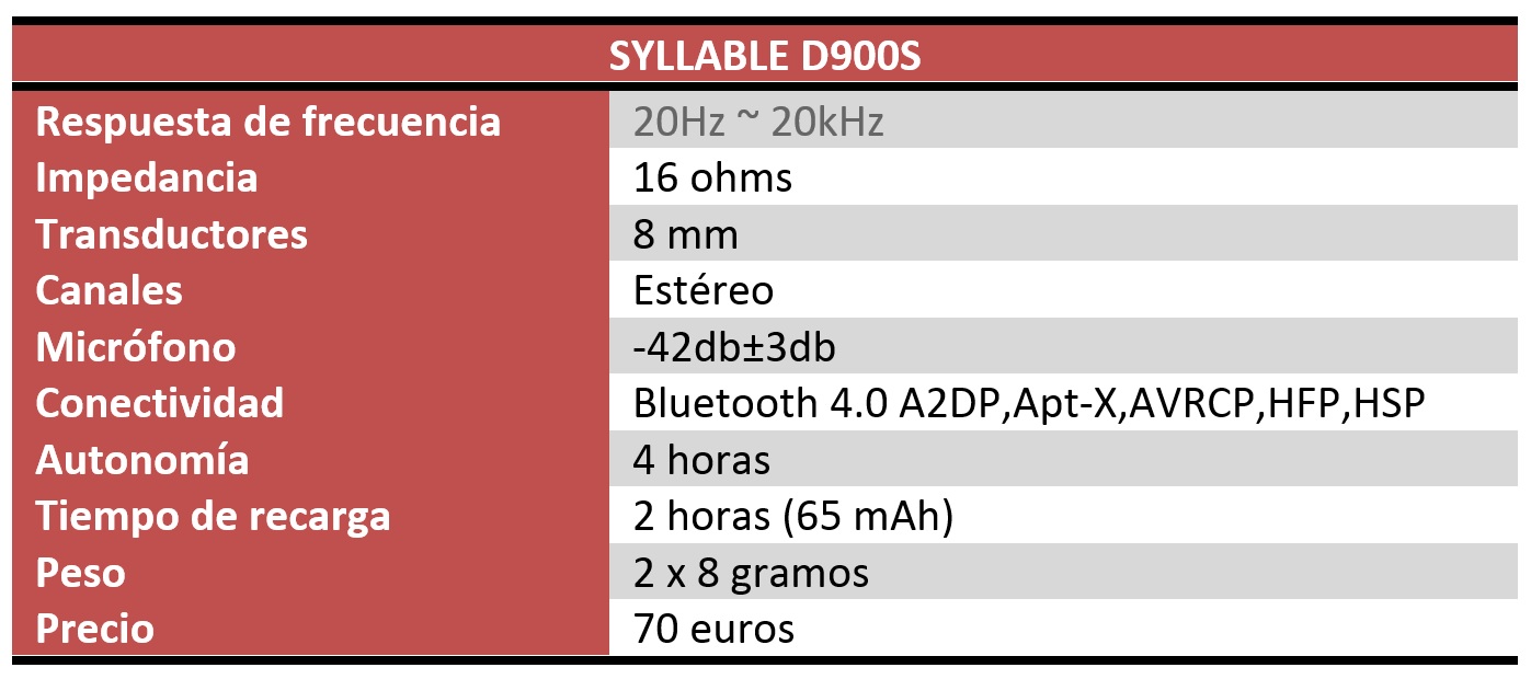 syllable d900s review características técnicas