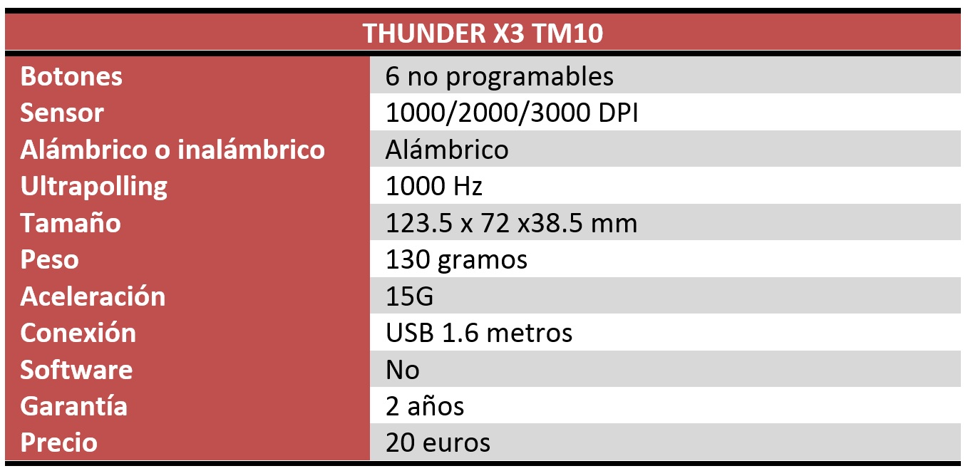thunder x3 tm10 review características 0