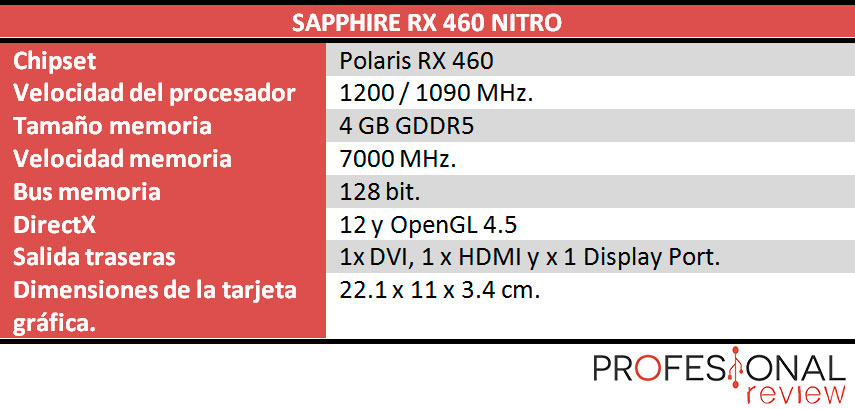 AMD-RADEON-RX460-caracteristicas-tecnicas
