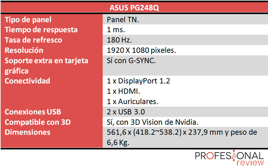 Asus PG248Q características