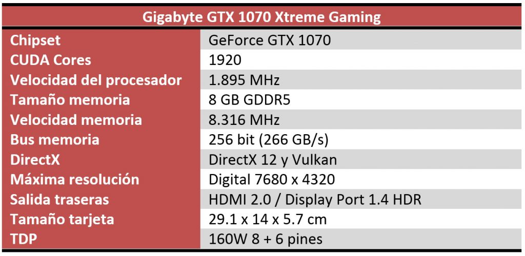 Gigabyte GTX 1070 Xtreme Gaming review características