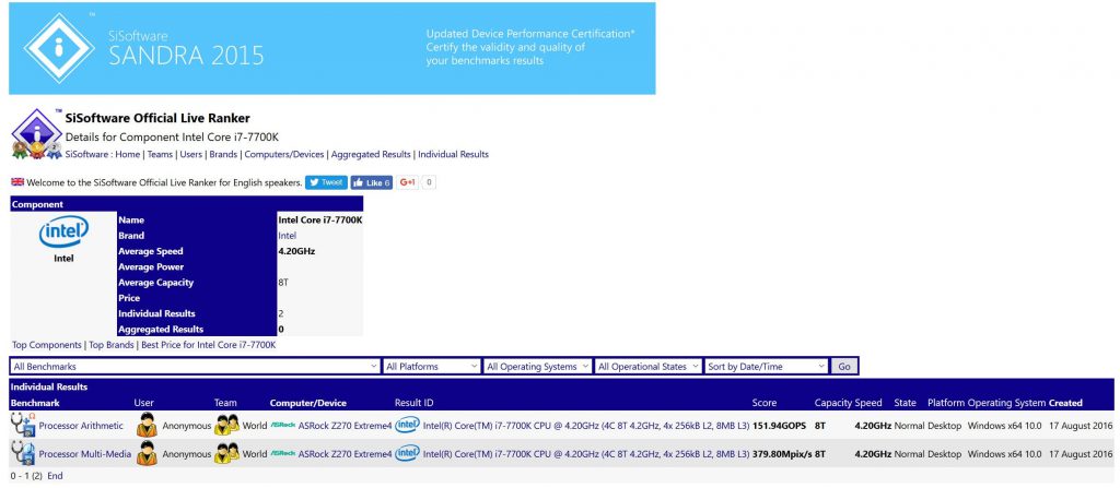 Intel Core i7-7700K se deja ver en el SiSoft SANDRA 2015