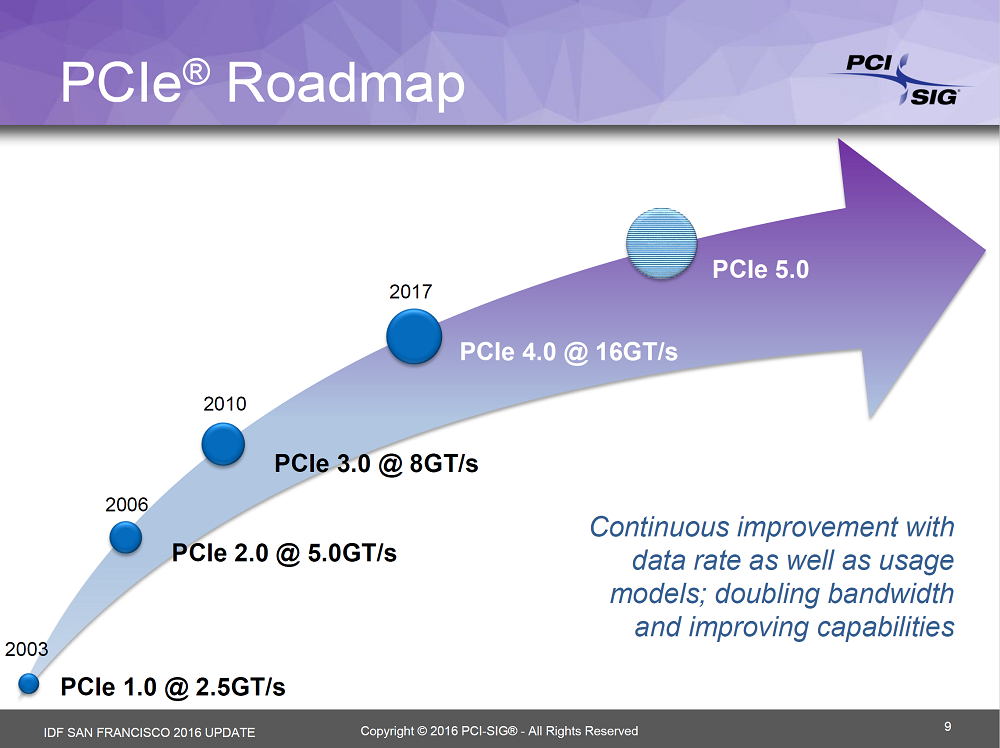 PCI-Express 4.0 llegará en 2017