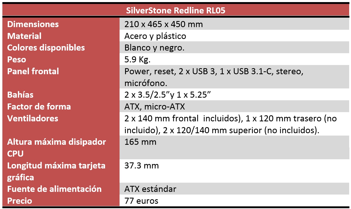 SilverStone Redline RL05 características
