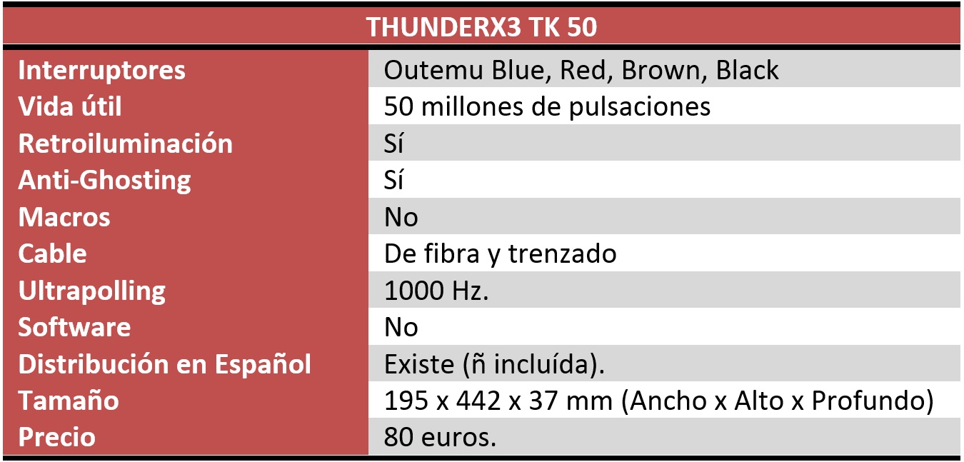 ThunderX3 TK50 review características técnicas