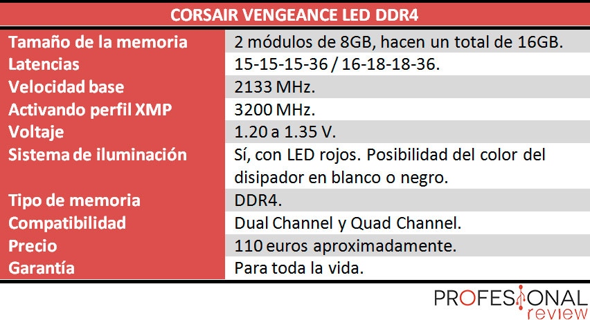 Corsair Vengeance LED DDR4 tecnicas