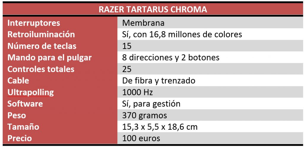 razer tartarus chroma review características