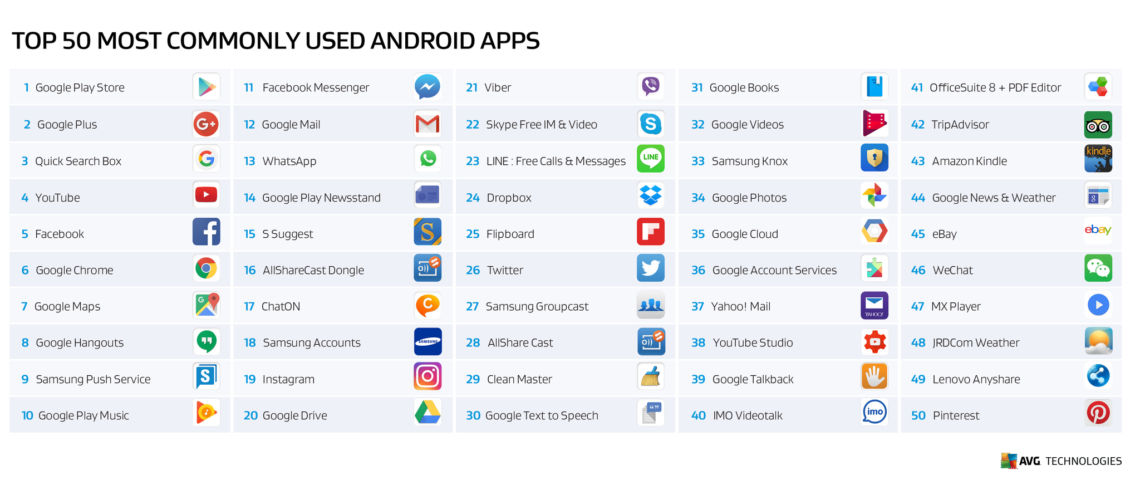 50-aplicaciones-android-mas-usadas