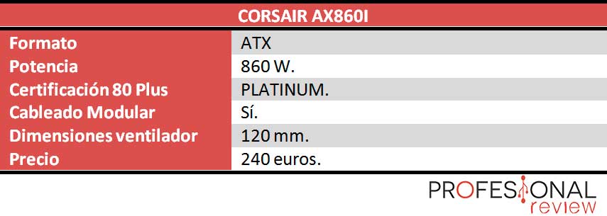 Corsair AX860i caracteristicas