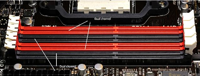 Resultado de imagen de dual channel