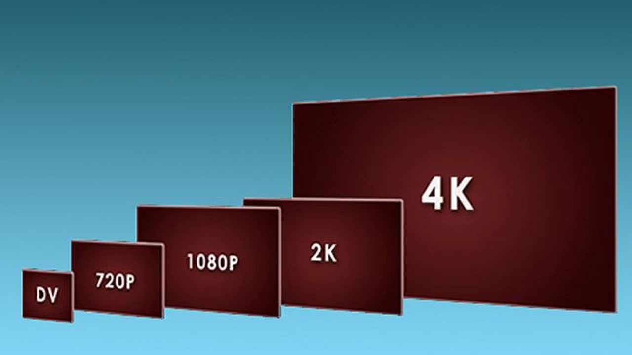 Resolucion Hd 7 Vs Fhd 1080p Vs 1440p Vs 4k Todo Lo Que Necesitas Saber