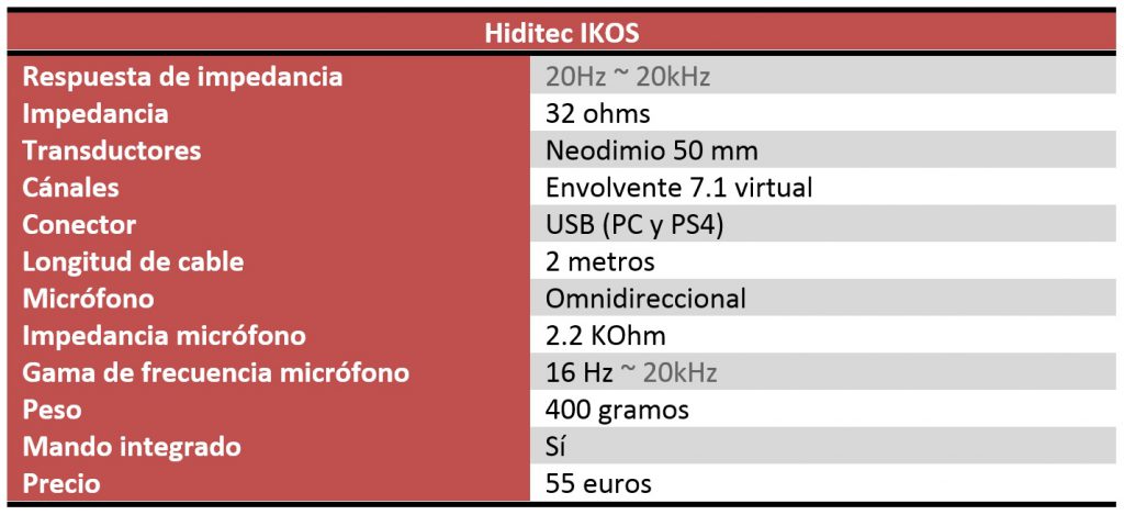 hiditec-ikos-review-caracteristicas