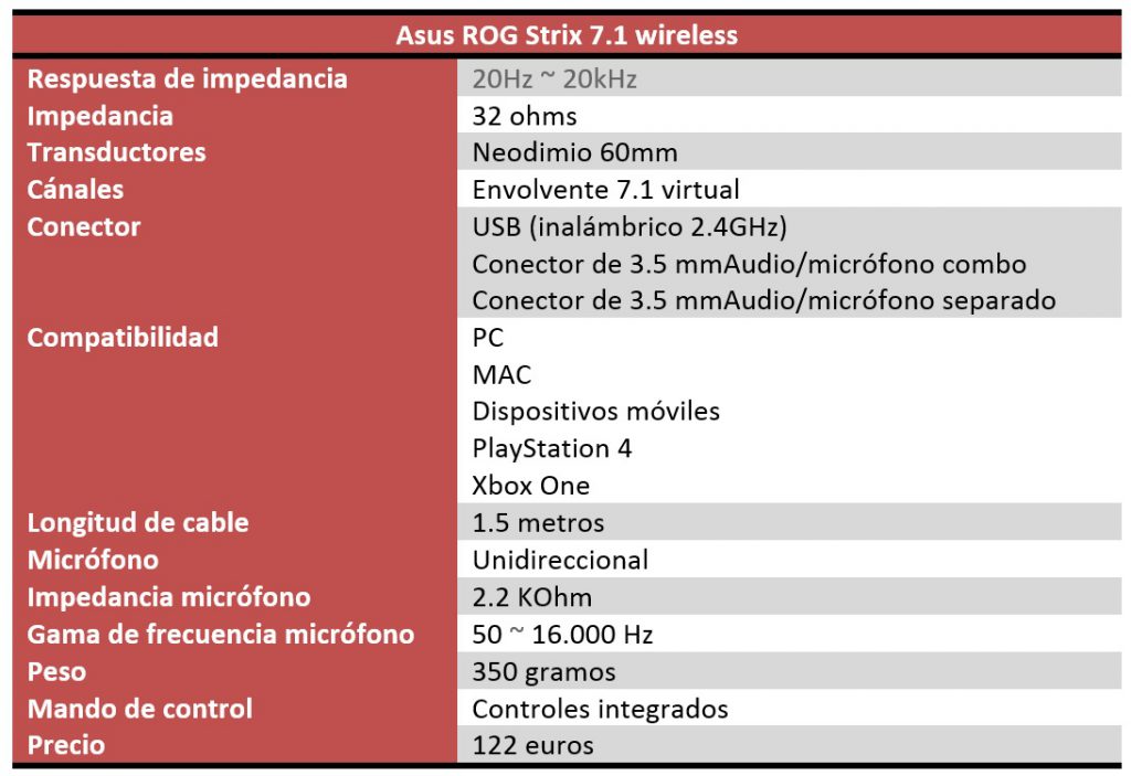 Asus ROG Strix 7.1 características