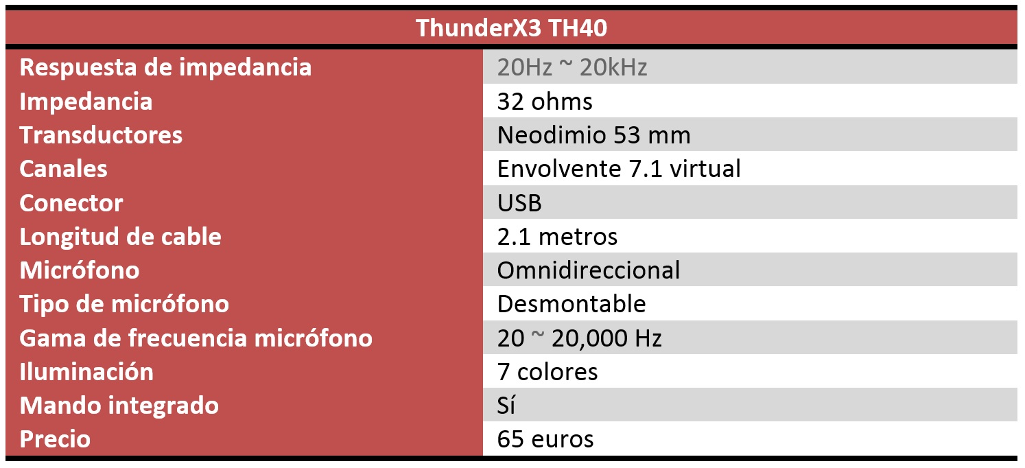thunderx3-th40-review-caracteristicas