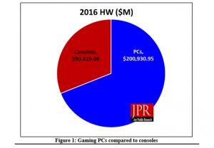 AMD y Nvidia aumentan sus ventas y cuota de mercado
