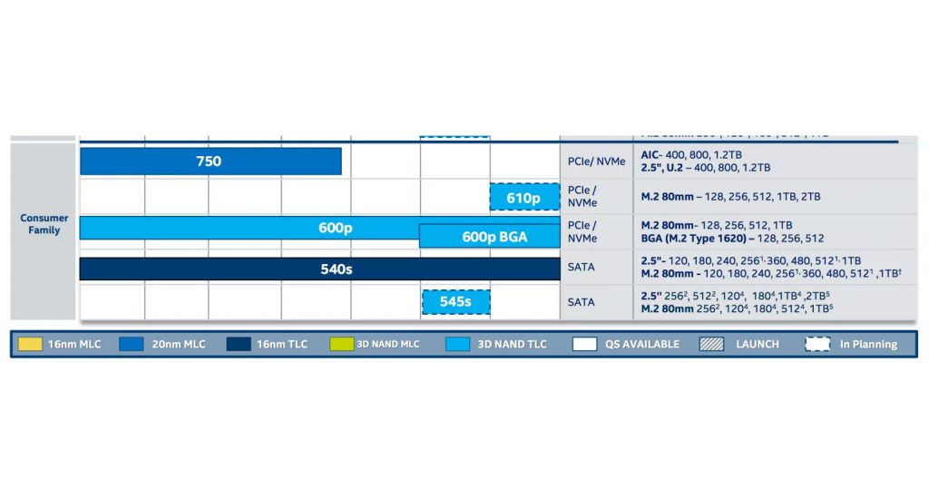 intel-610p