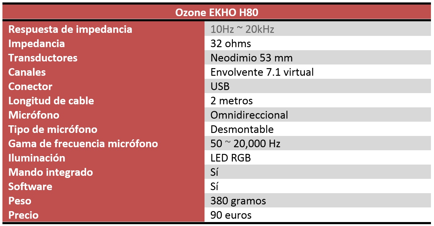 ozone-ekho-h80-review-caracteristicas