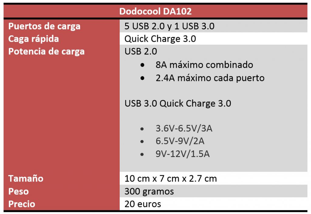 dodocool-da102-review-caracteristicas