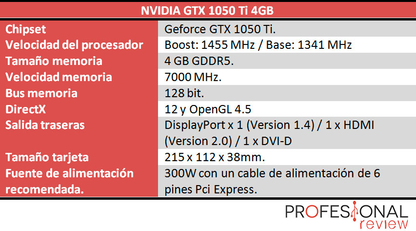 nvidia gtx1050ti caracteristicas