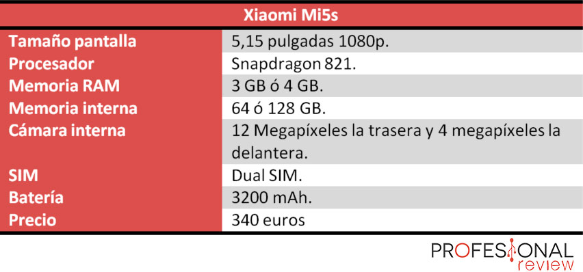 xiaomi-mi5s-caracteristicas