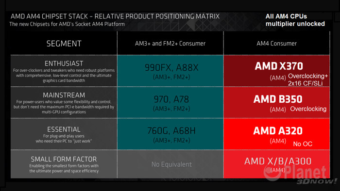 AMD X370